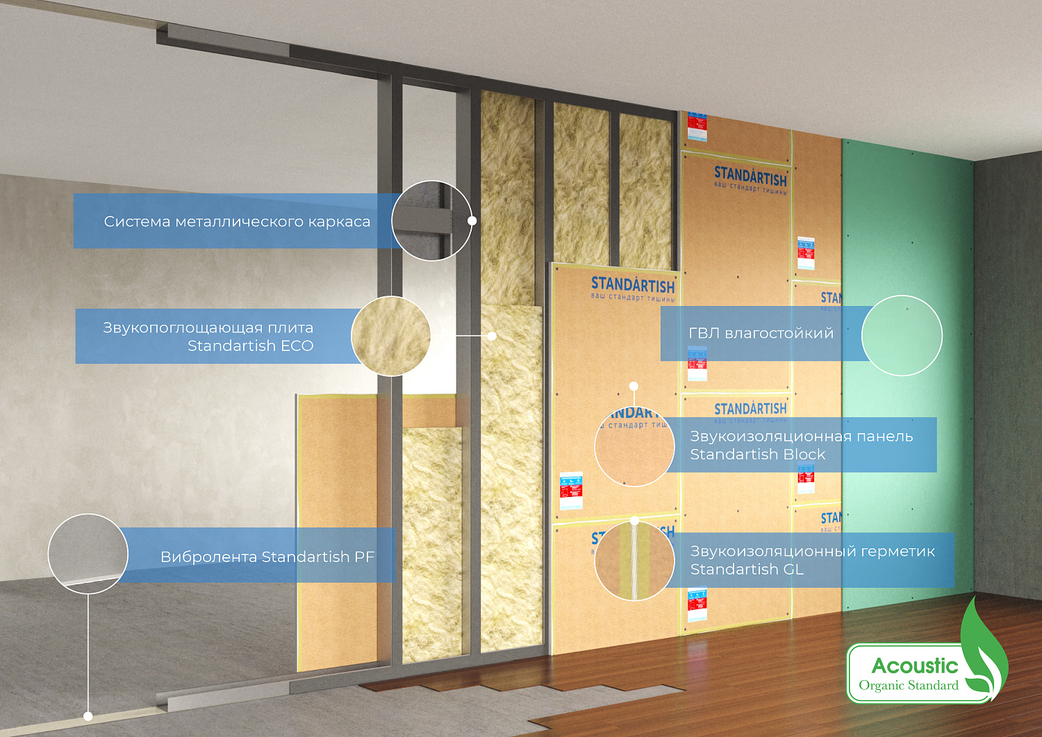 Панели Standartish Block, Standartish MegaBlock, Standartish Block V, Standartish Block SuperStromg